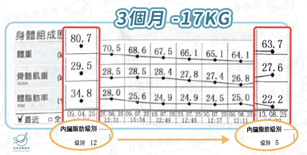 小艾 inbody數據圖_術後v2