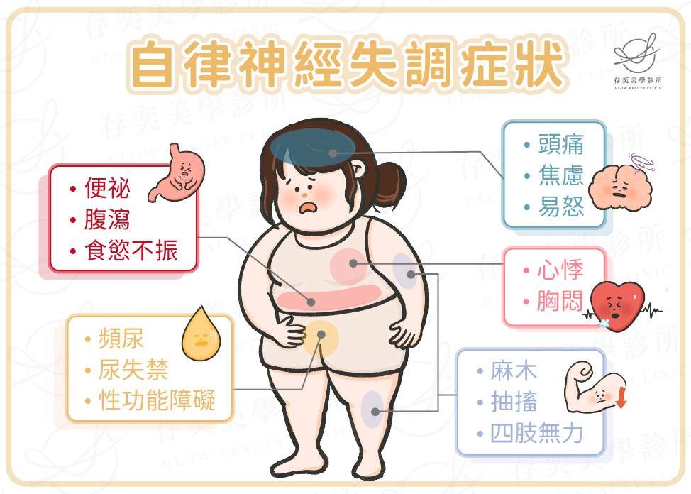 自律神經失調症狀v3-01