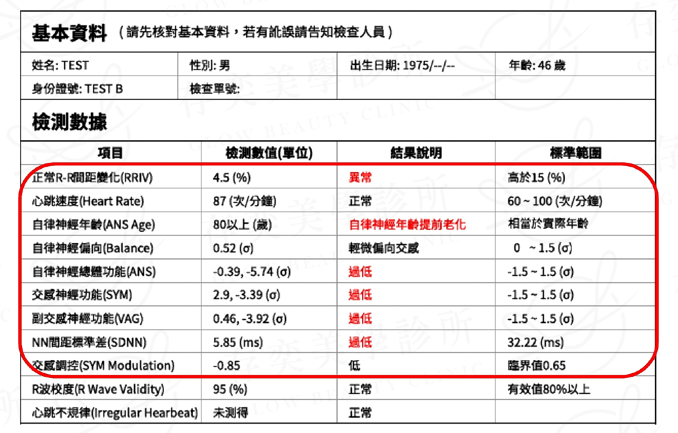 自律神經檢測案例分享_多重慢性病下的自律神經失調
