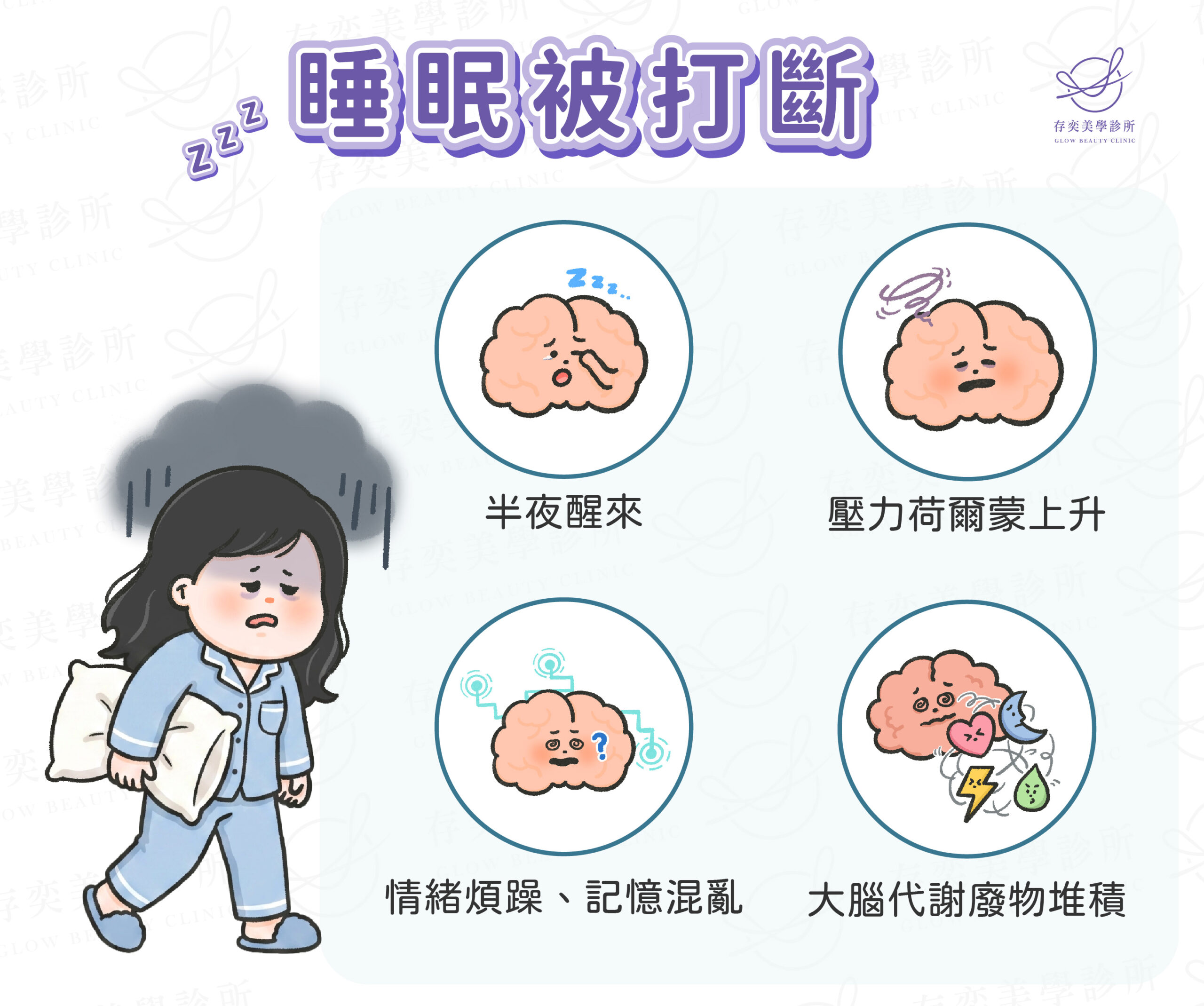 睡眠被打斷