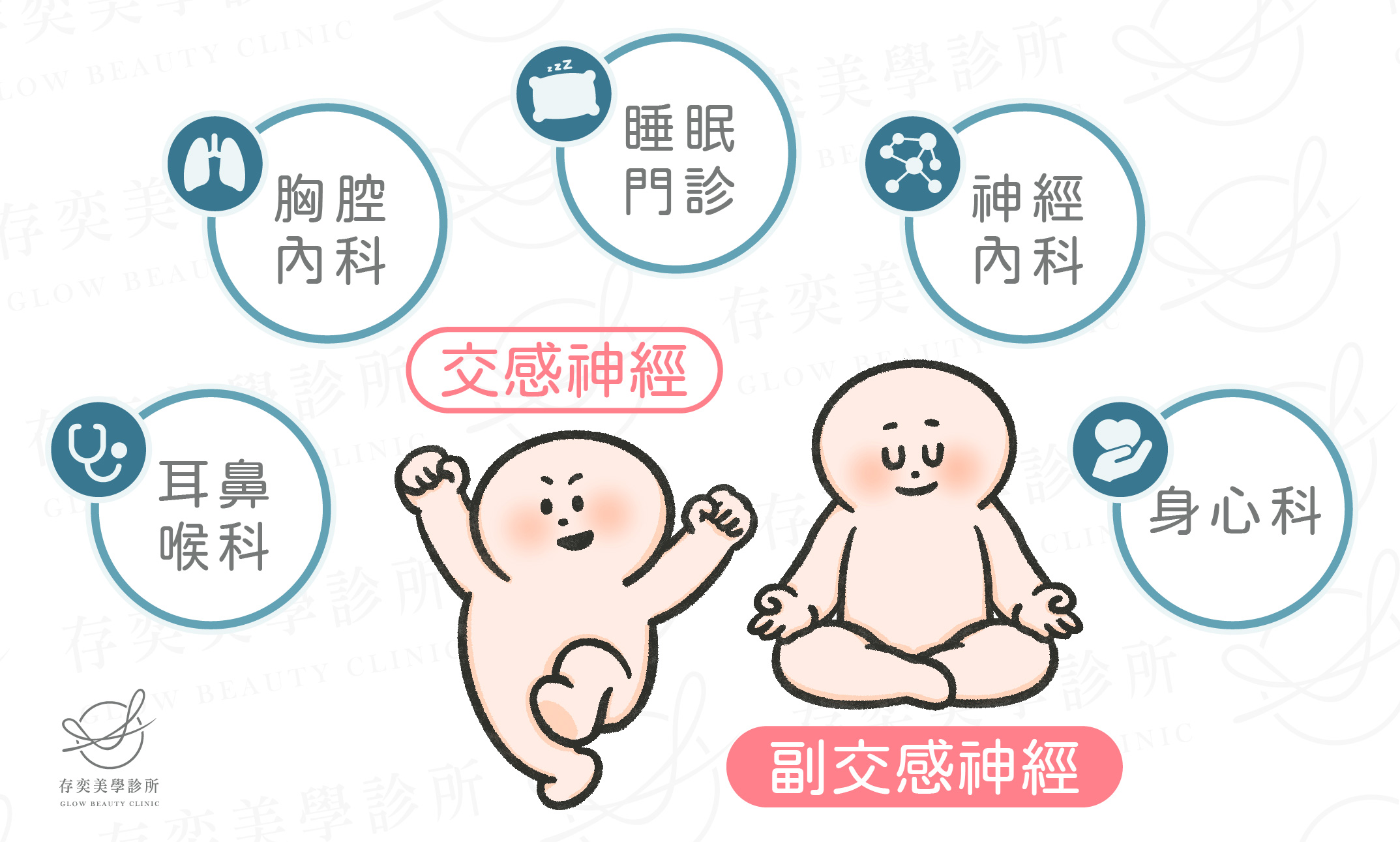 治療自律神興失調引起的失眠