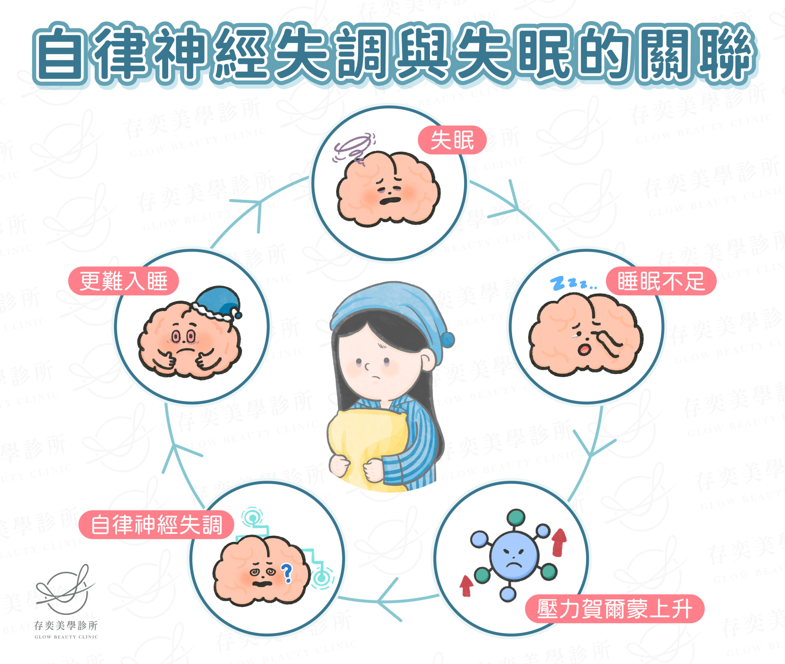 自律神經失調與失眠的關聯性