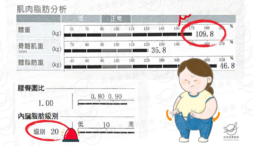 陳璽安 inbody數據圖_術前