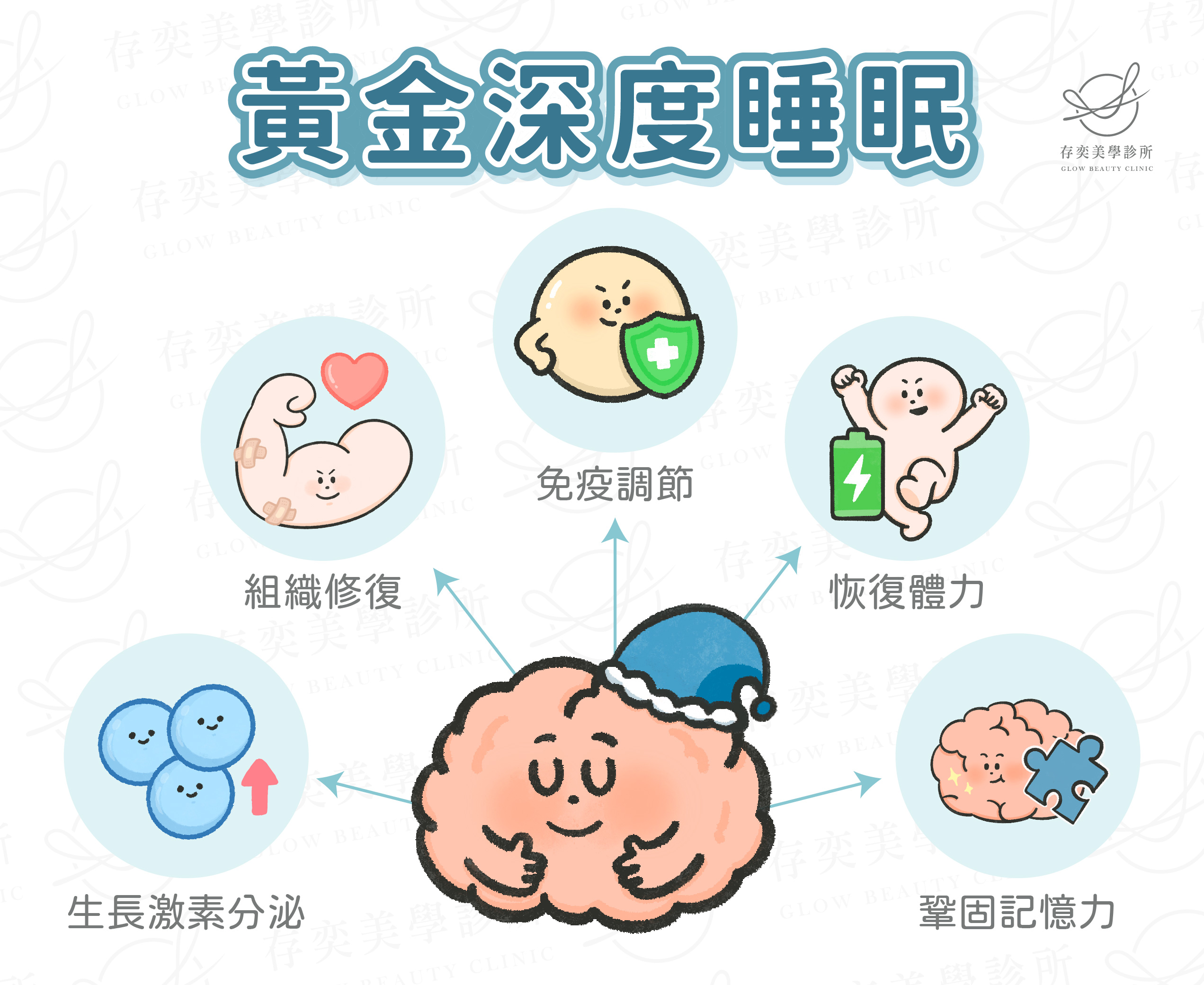 黃金深度睡眠V3