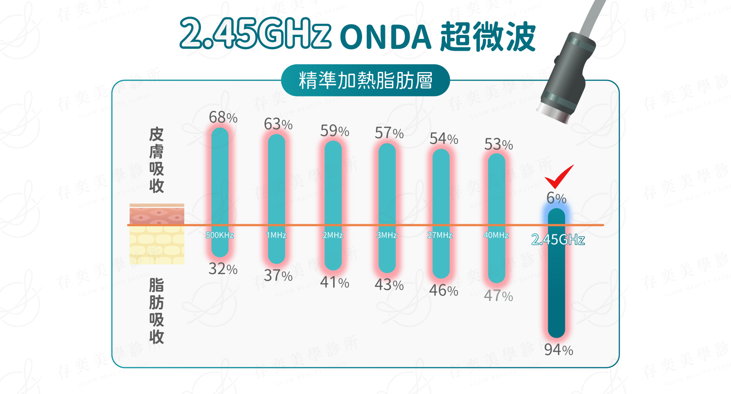 ondapro官網圖_2.45GHz ONDA超微波