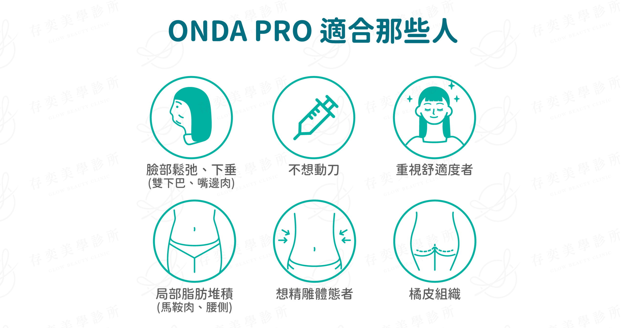ondapro官網圖_ONDA PRO適合那些人