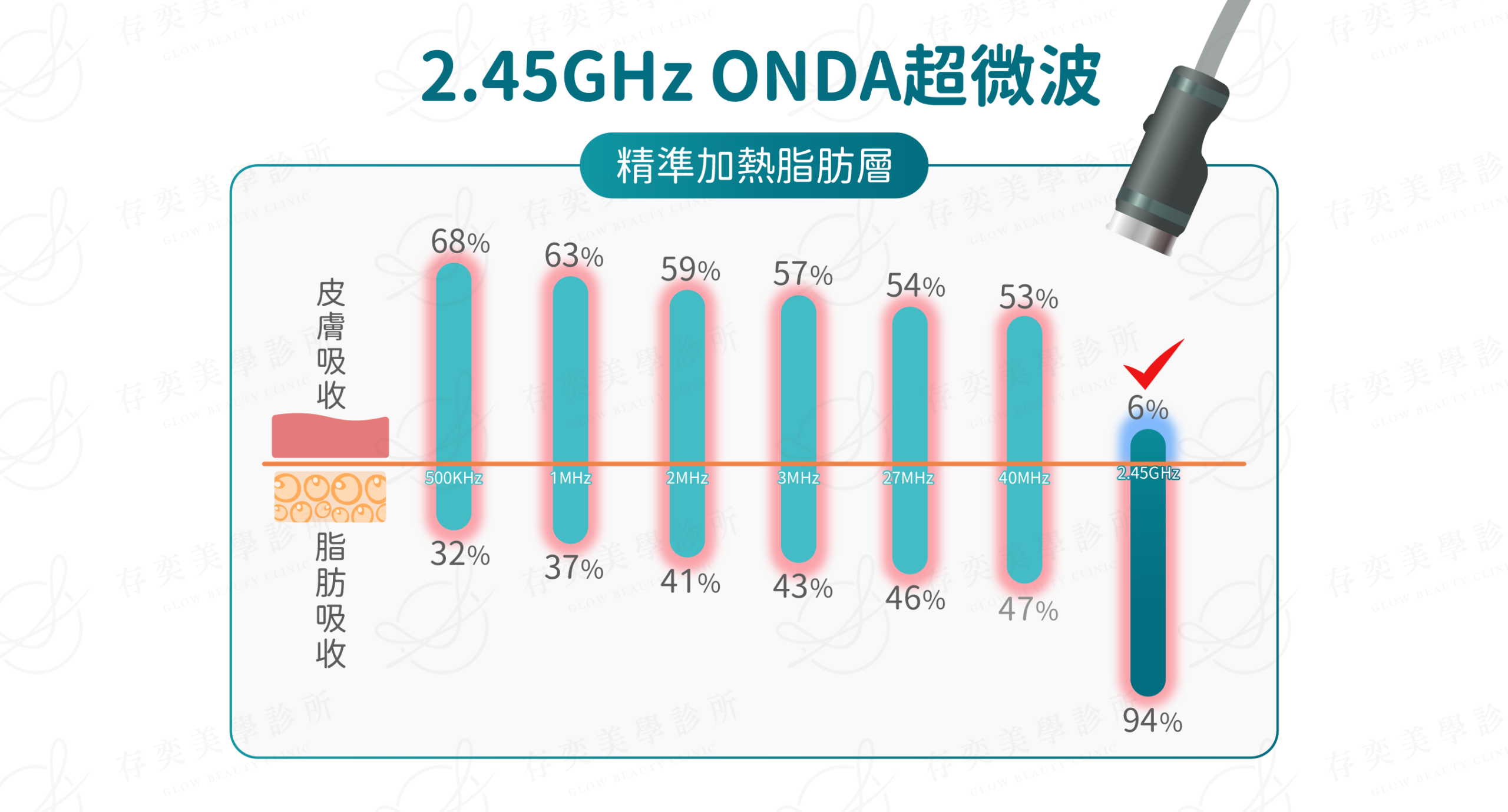 ondapro官網圖_2.45GHz ONDA超微波