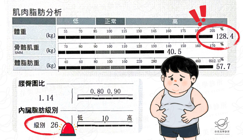 林玟圻 inbody數據圖_術前
