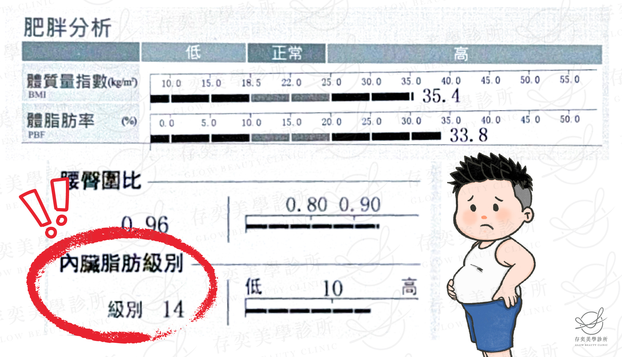 老馮減重_內臟脂肪13