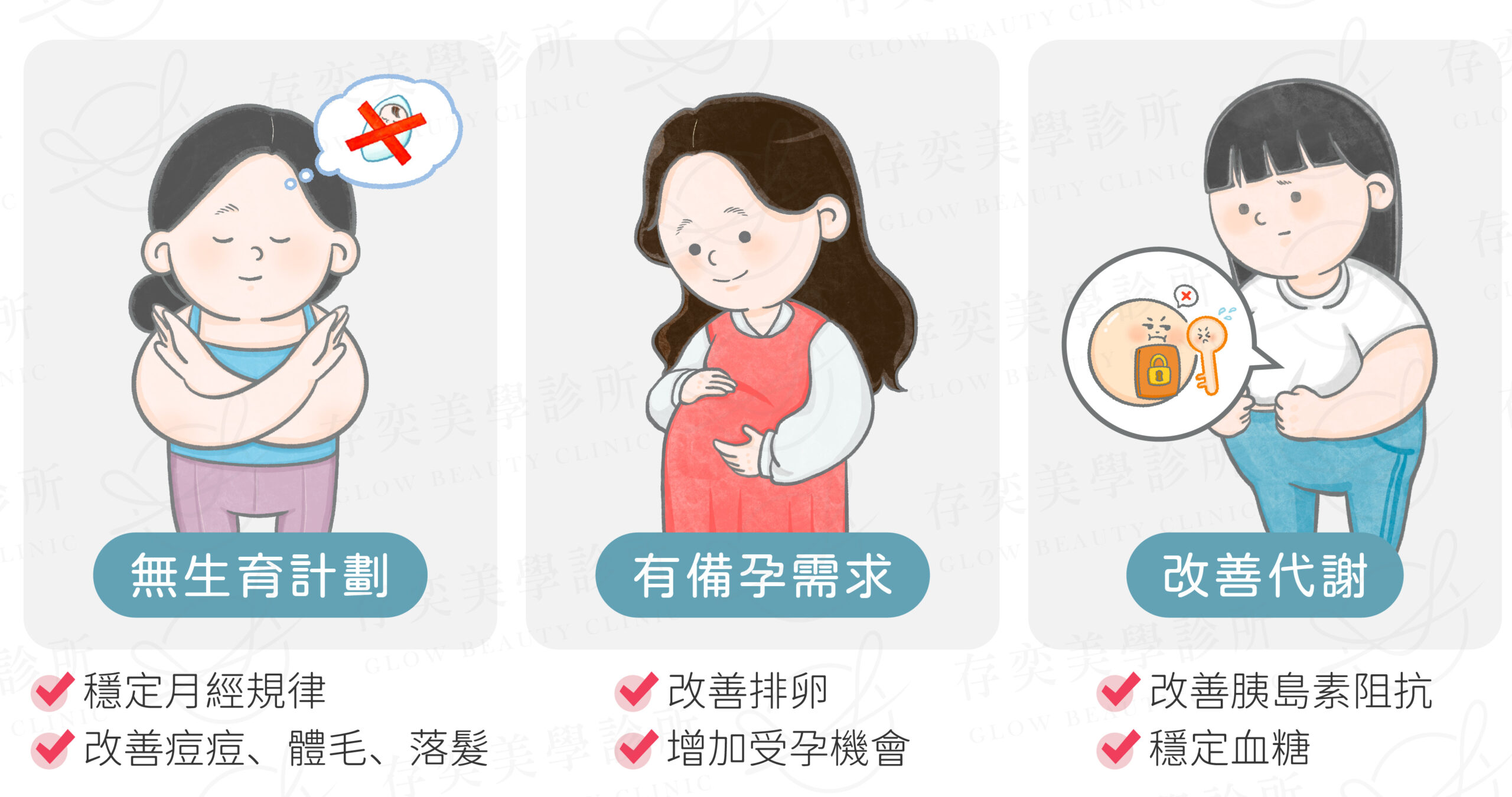 PMOS治療方式_藥物治療-手機v2
