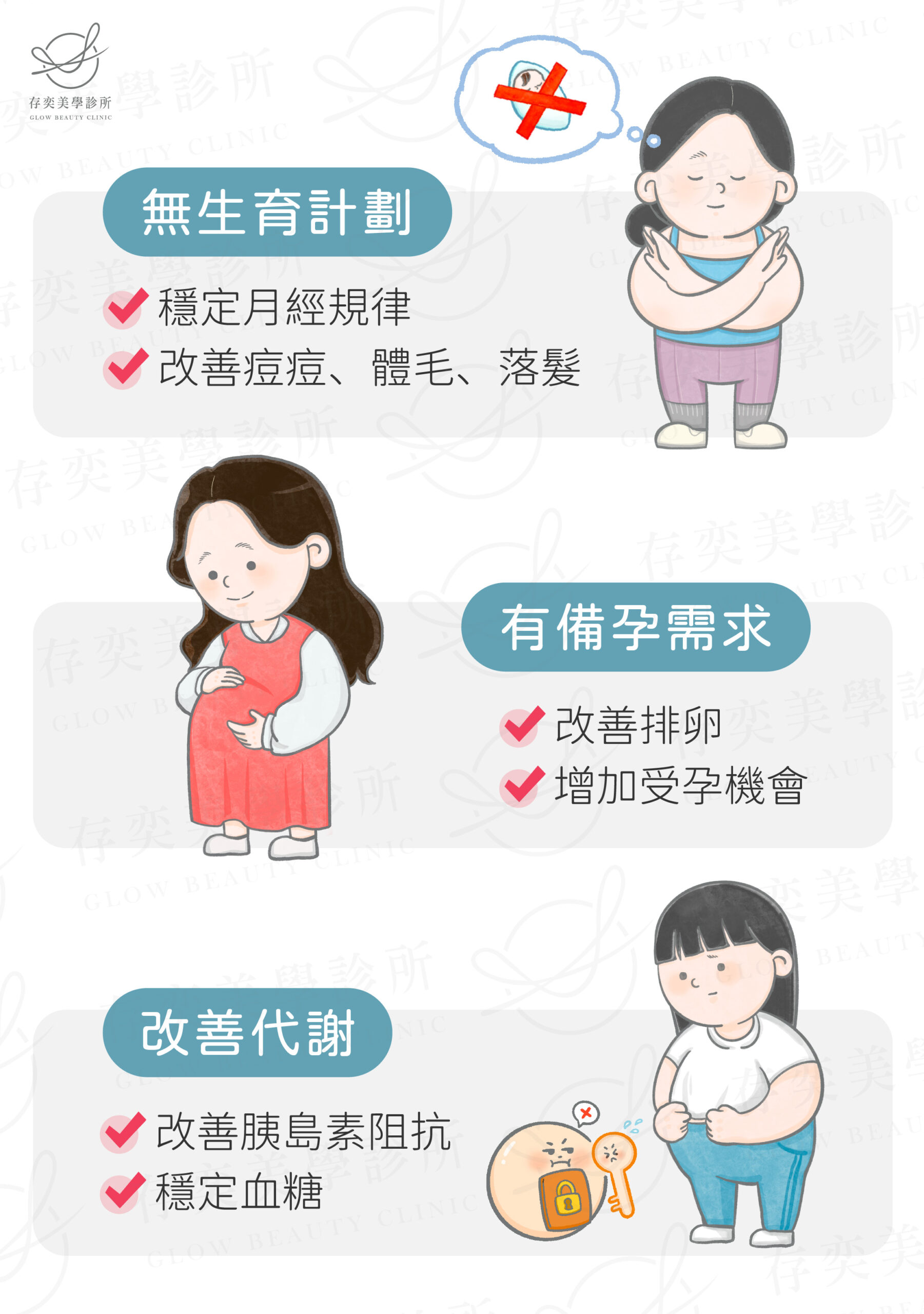 PMOS治療方式_藥物治療v4