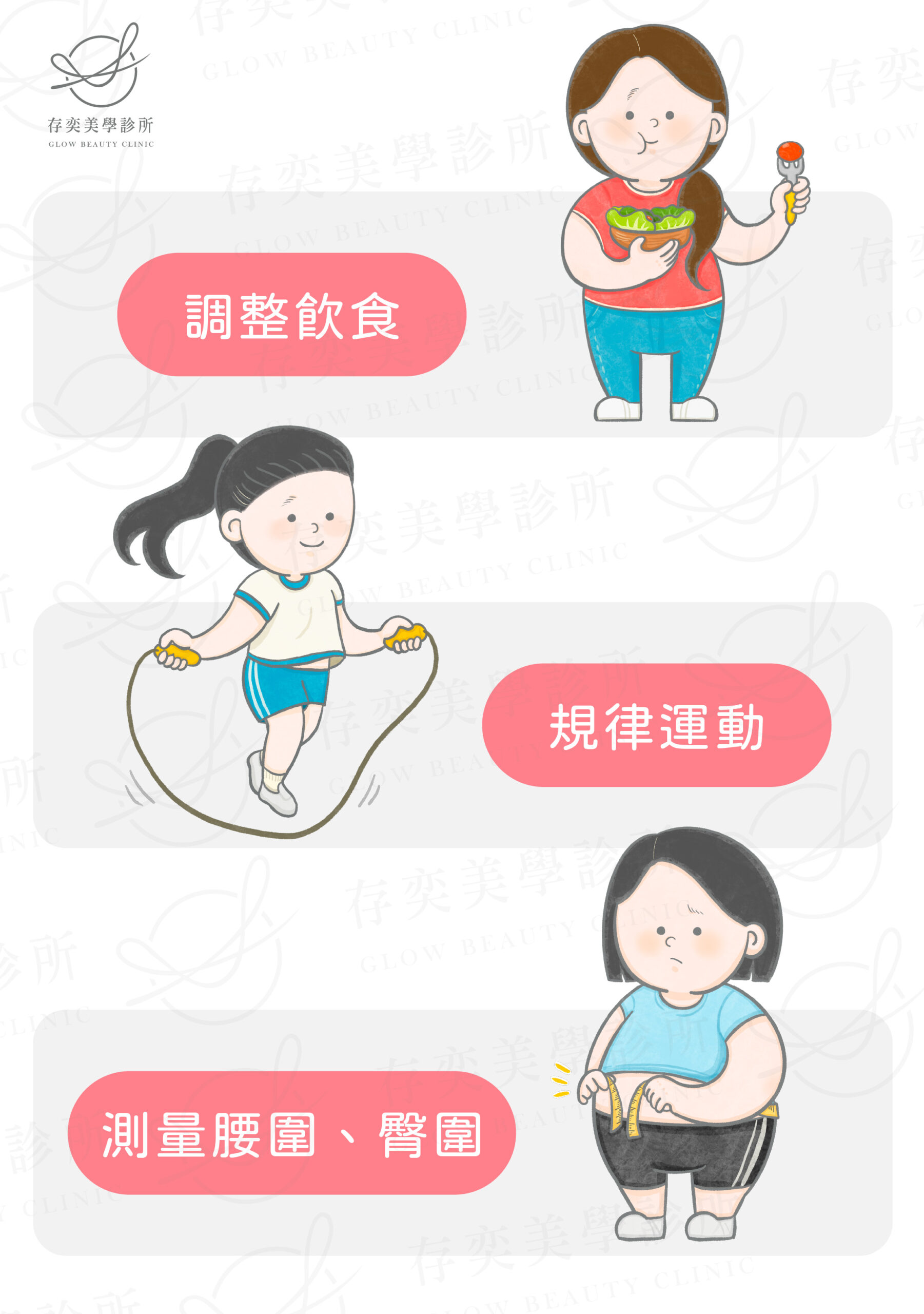 PMOS治療方式_運動管理v3