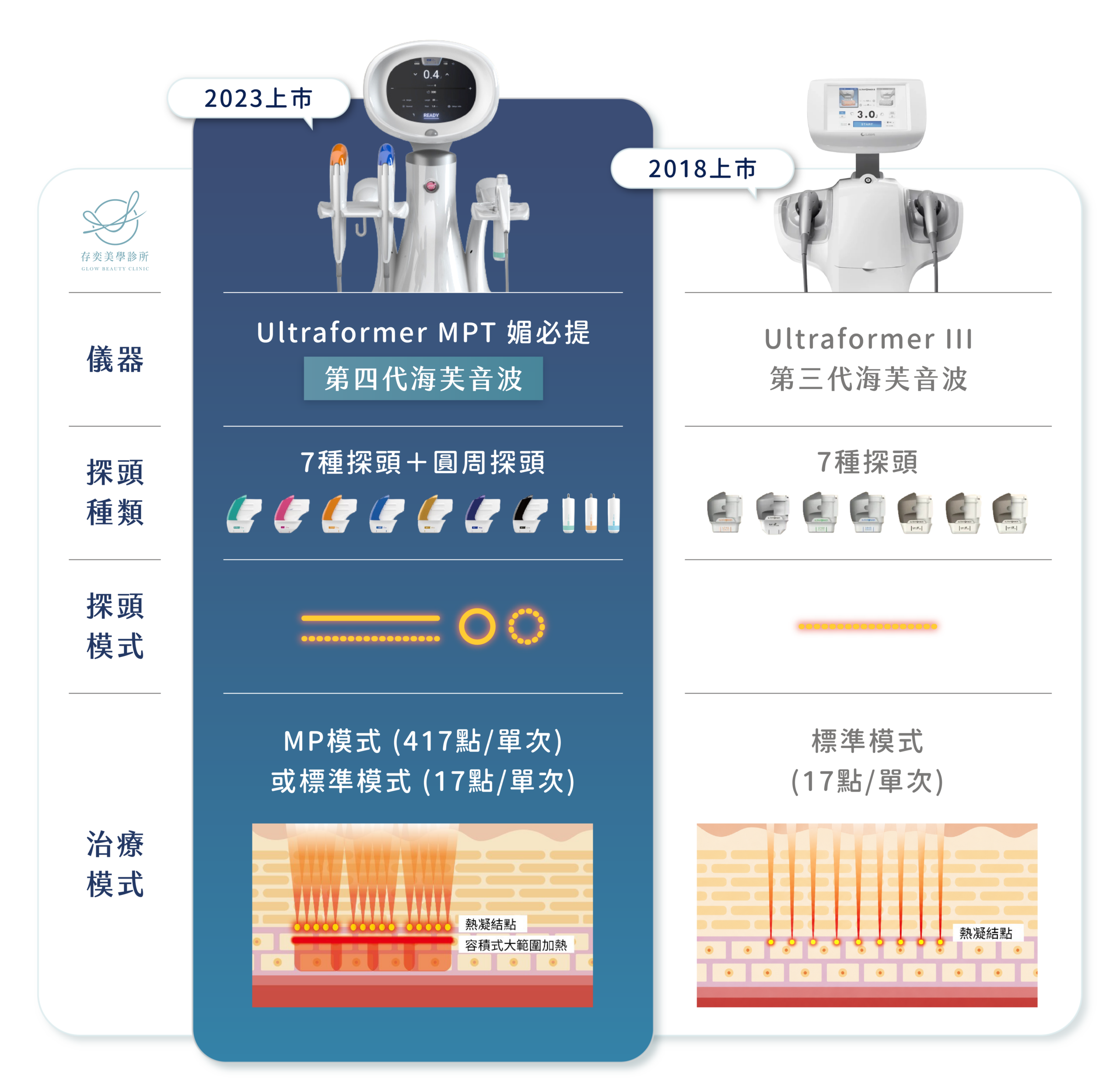 媚必提廣告頁面_海芙音波第三代與媚必提的差異