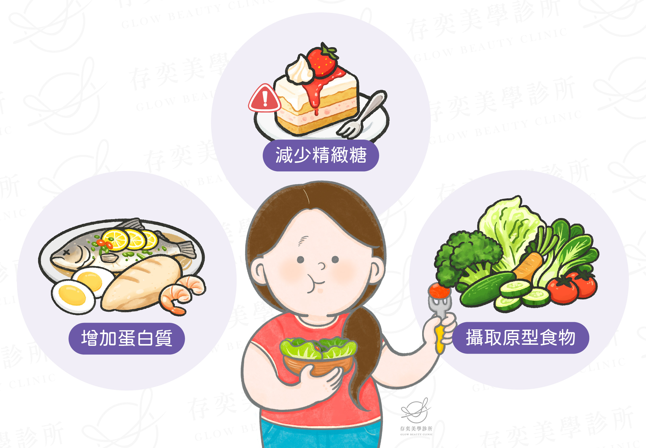 改善橘皮外觀-調整飲食