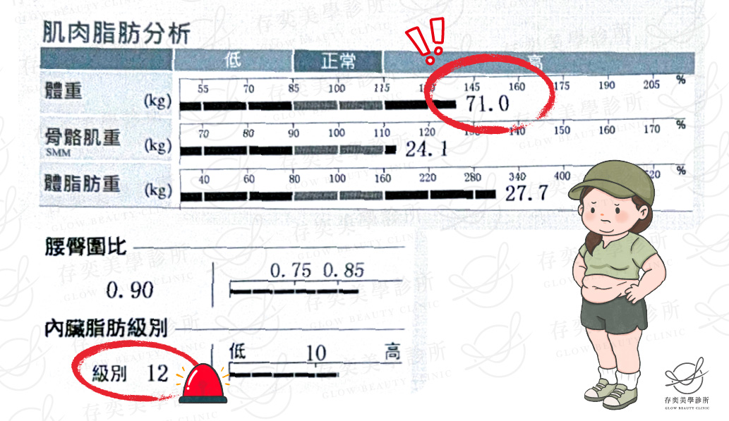 周欣儀 inbody數據圖_術前