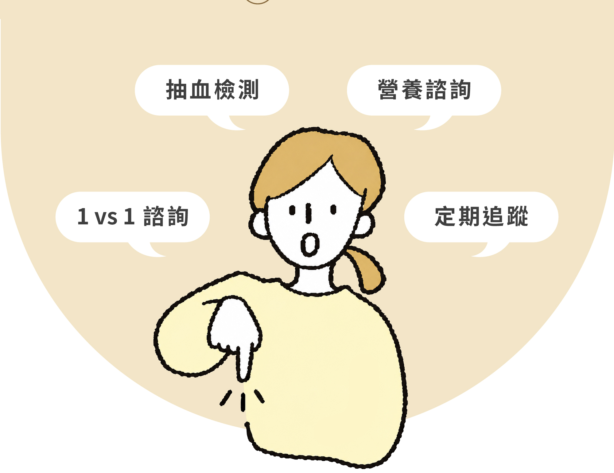 存奕美學診所