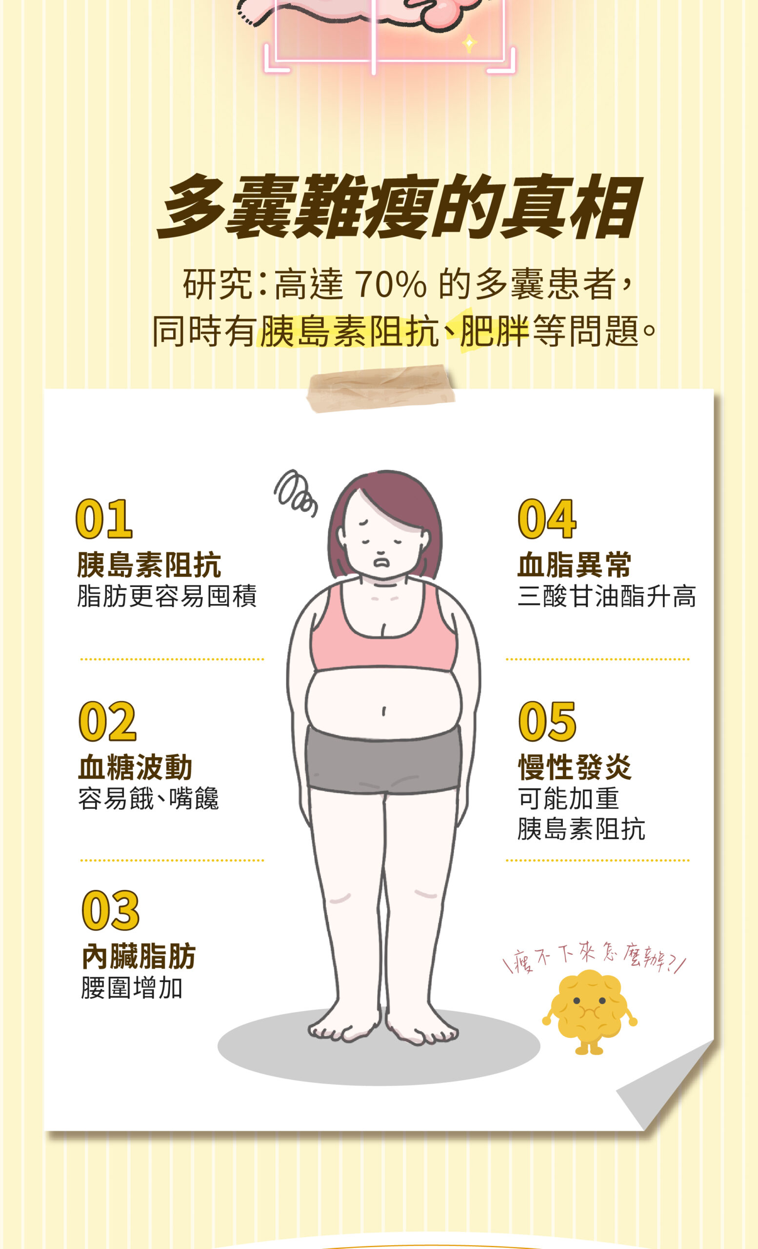 存奕美學診所