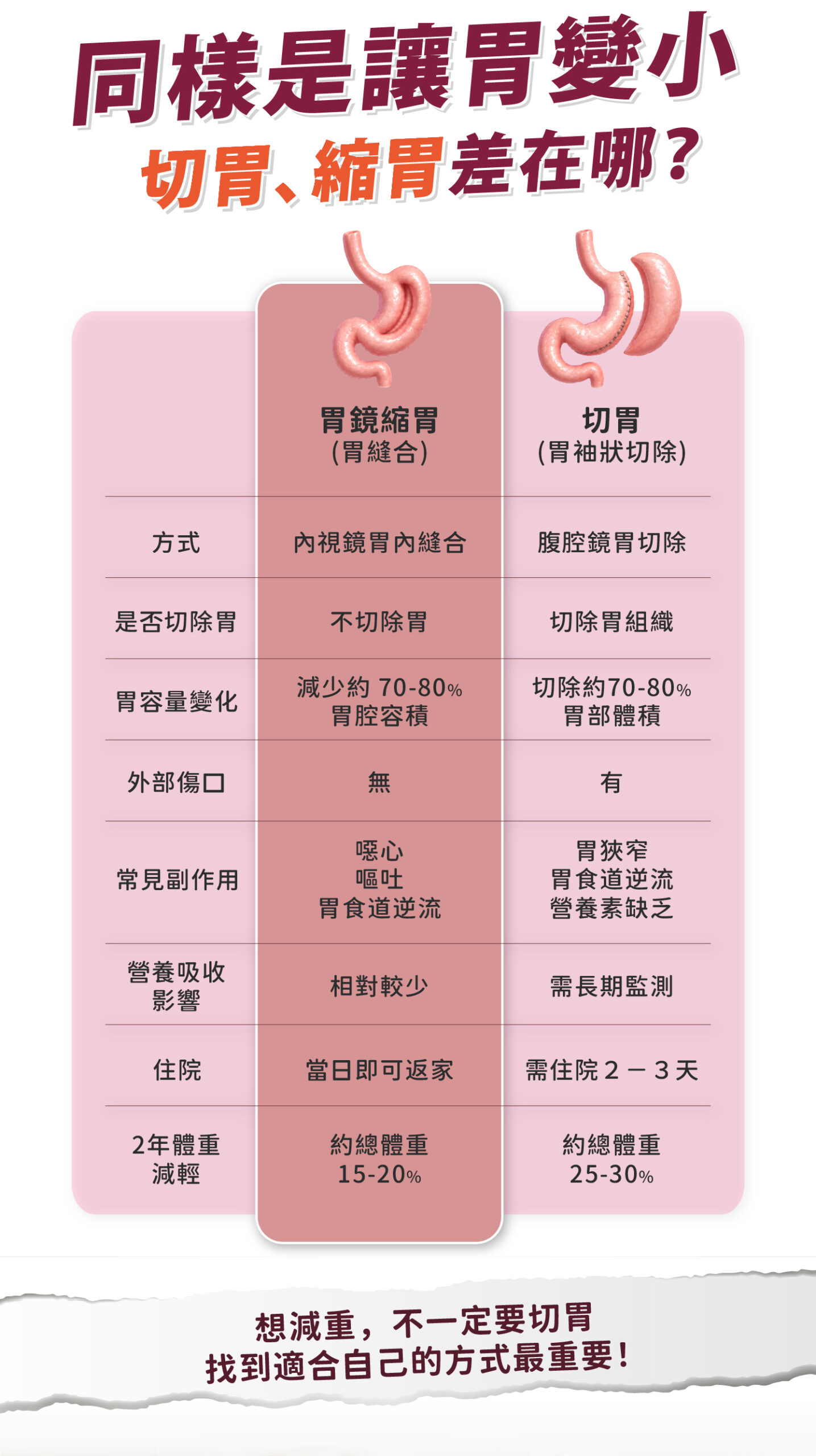 存奕美學診所