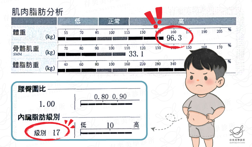 鄭育瑜 inbody數據圖