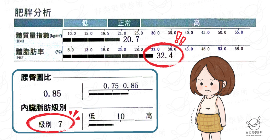 黃芊甯 inbody數據圖_術前